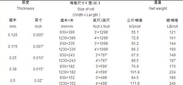 惠州彩色卷材片材的主要结构说明